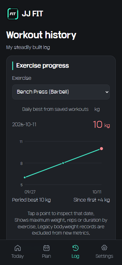 Records and progress