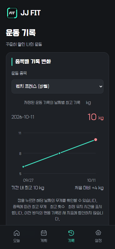 운동 기록과 변화 그래프